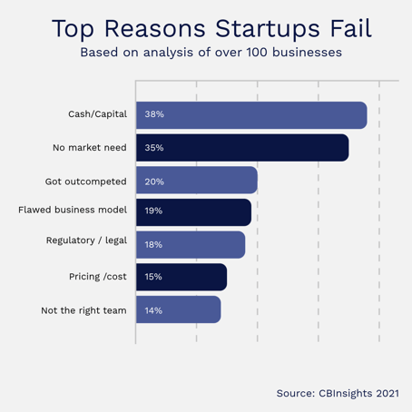CBInsights 2021